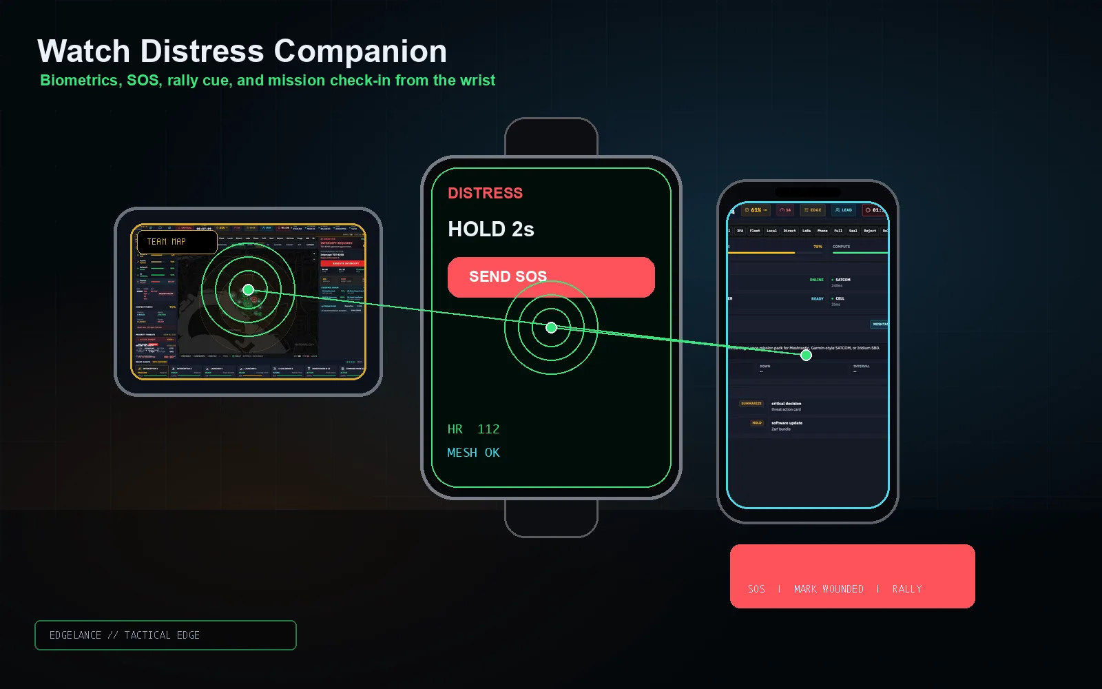EdgeLance act mission flow screen